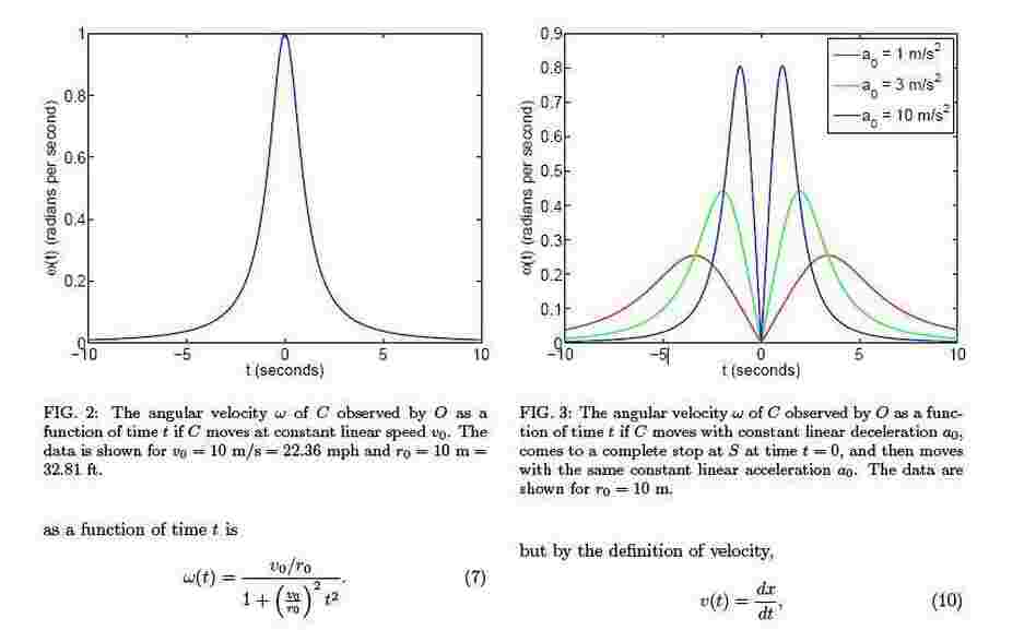 From the paper that helped get the ticket dropped: Graphics about velocity.