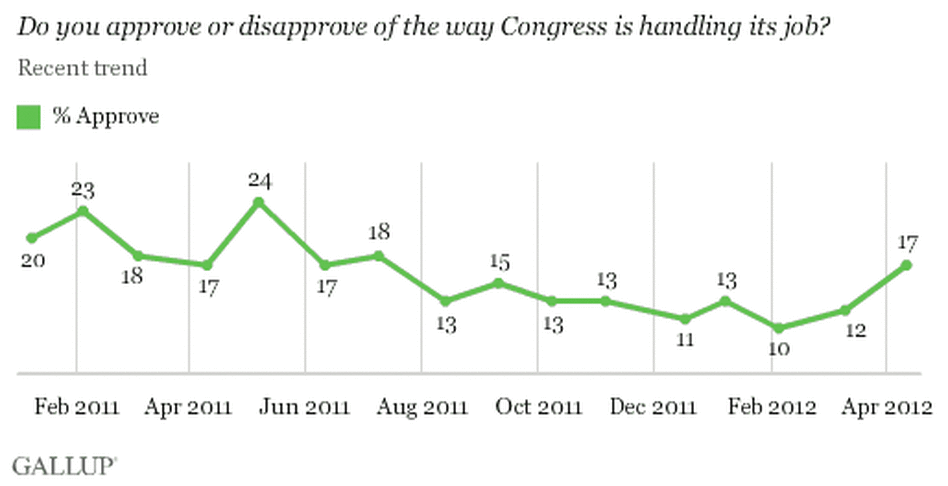 Congressional approval since 2011.