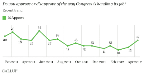 Congressional approval since 2011. Congressional approval since 2011.