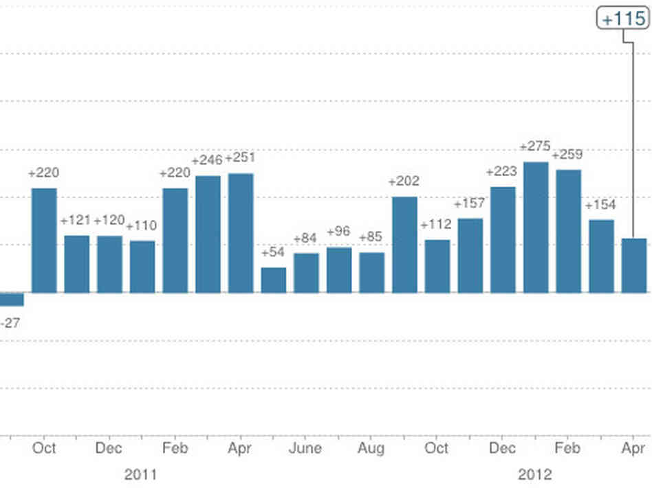 Payrolls Payrolls