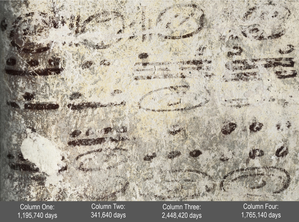 Four long numbers on the north wall of the ruined house relate to the Mayan calendar and computations about the moon, sun and possibly Venus and Mars; the dates stretch some 7,000 years into the future.
