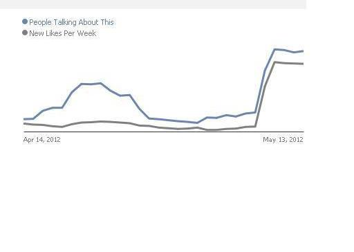 facebook ads results facebook ads results