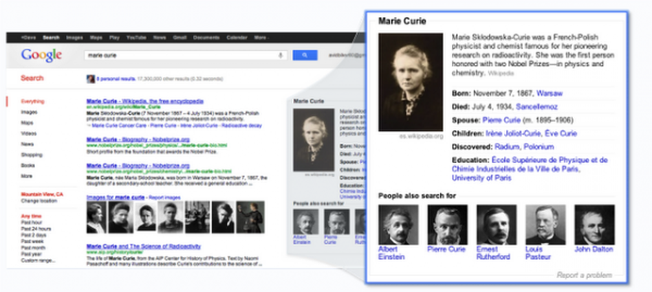 What a search result may look at on Google now. What a search result may look at on Google now.
