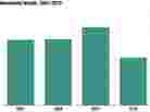 Median household wealth
