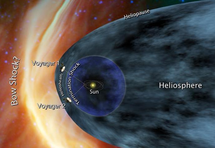 A concept drawing shows NASA's two Voyager spacecraft exploring a turbulent region of space known as the heliosheath. The heliopause marks the boundary between our solar system and interstellar space.