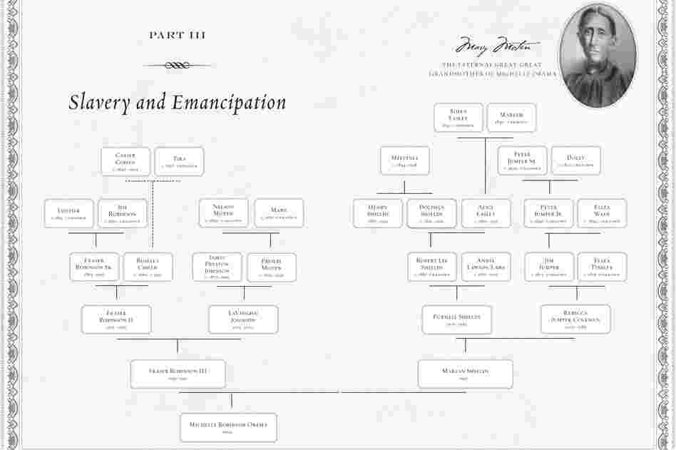 Rachel Swarns reconstructs Michelle Obama's family tree in her book American Tapestry. (Click here for a closer look.)