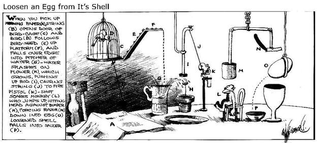 Loosen An Egg From Its Shell: Why think simple when you can think gloriously complex?