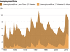 Jobs Report Jobs Report