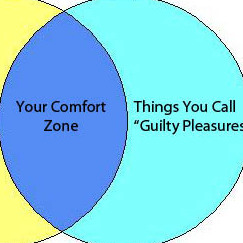 A Venn diagram showing overlap between Things You Like and Things You Endorse.