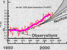 Climate change as predicted in 1981. Grey shows predictions from global temperature rise via computer models run of Hansen et al 198. Red shows real world data taken since paper was published. Climate change as predicted in 1981. Grey shows predictions from global temperature rise via computer models run of Hansen et al 198. Red shows real world data taken since paper was published.