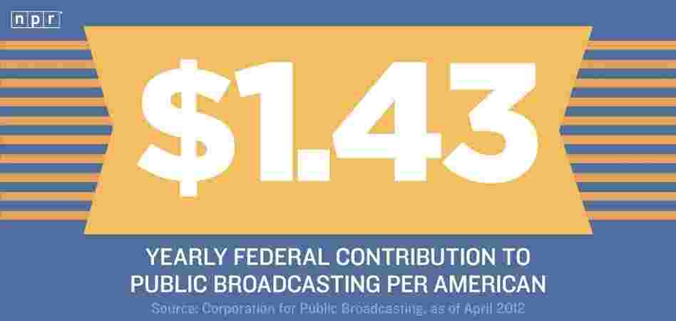 Reason #1.43 to Love NPR Reason #1.43 to Love NPR