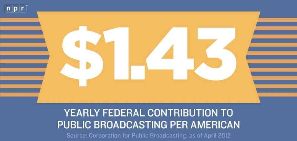 Reason #1.43 to Love NPR Reason #1.43 to Love NPR