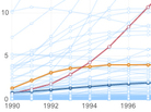 Detail from an infographic showing the change in HIV prevalence over time. Detail from an infographic showing the change in HIV prevalence over time.
