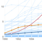 Detail from an infographic showing the change in HIV prevalence over time.