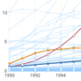 Detail from an infographic showing the change in HIV prevalence over time. Detail from an infographic showing the change in HIV prevalence over time.