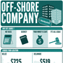 Off-shore promo