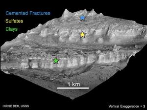 These Martian cliffs look a lot like sedimentary rocks on Earth. Were they formed by water? These Martian cliffs look a lot like sedimentary rocks on Earth. Were they formed by water?