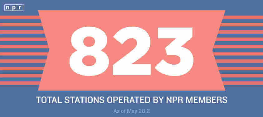 823: Total Stations Operated by NPR Members 823: Total Stations Operated by NPR Members