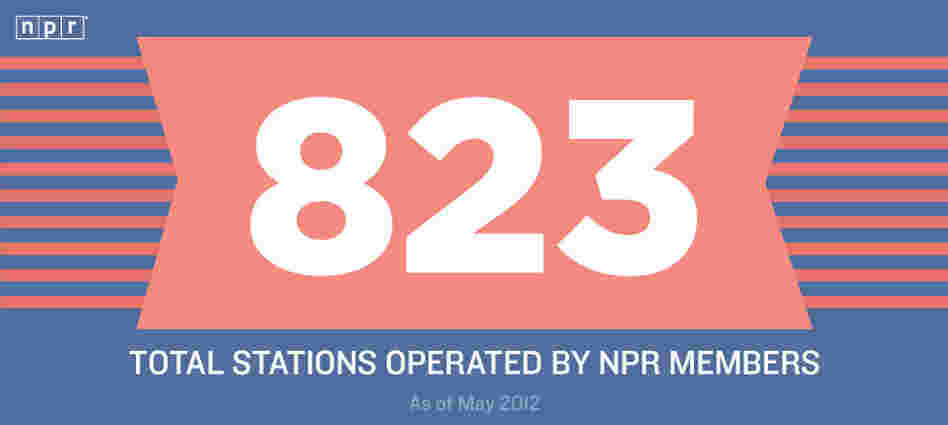 823: Total Stations Operated by NPR Members 823: Total Stations Operated by NPR Members