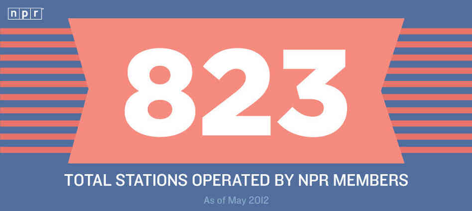 823: Total Stations Operated by NPR Members 823: Total Stations Operated by NPR Members