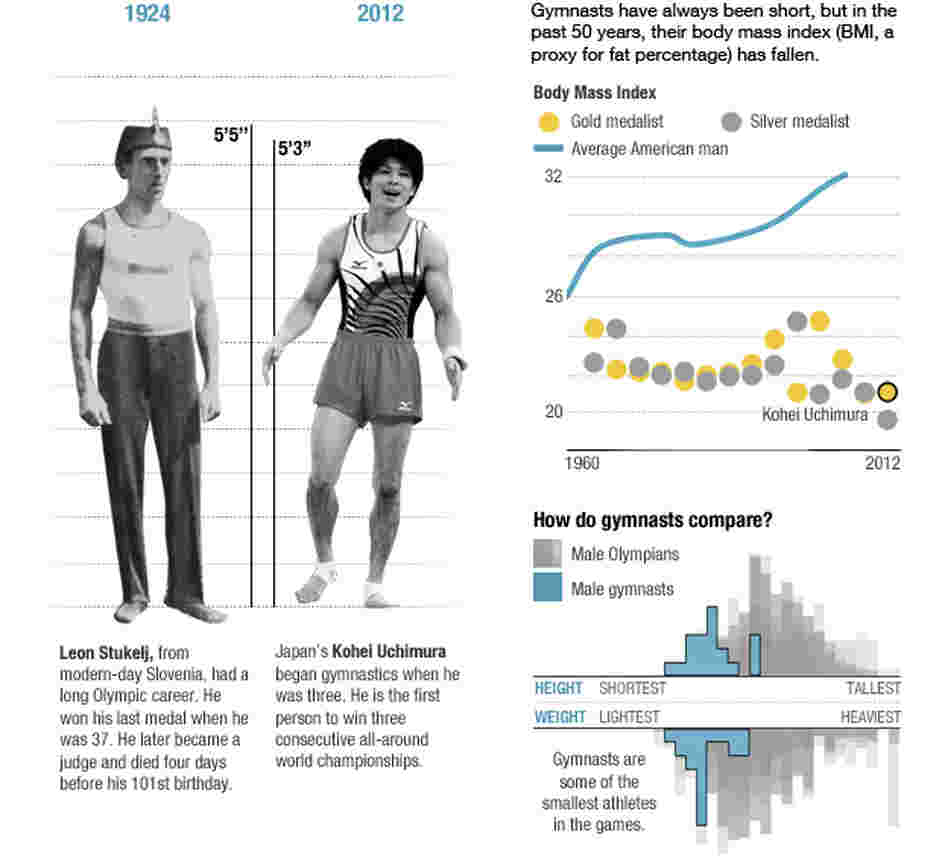The physics of gymnasts. The physics of gymnasts.