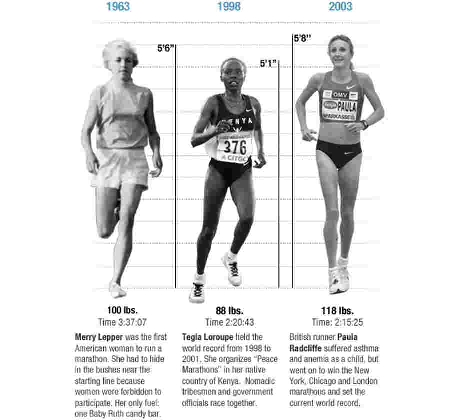 The physics of marathon running. The physics of marathon running.