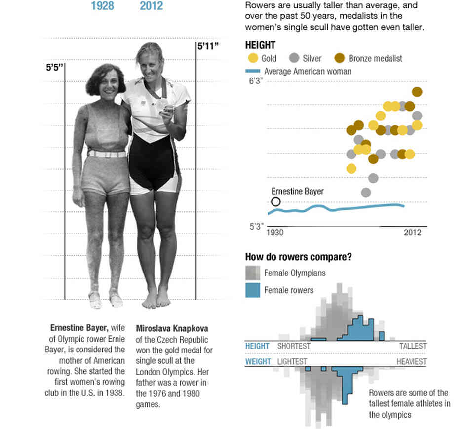 The physics of rowing. The physics of rowing.