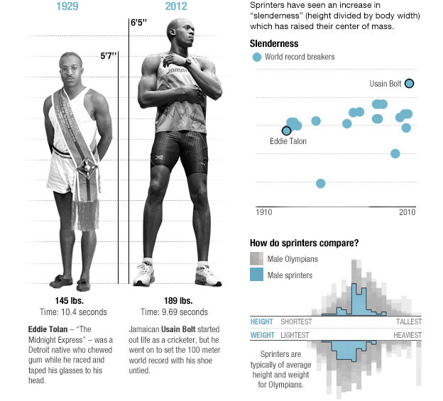 Olympic Bodies They Just Don't Make Them Like They Used To Shots