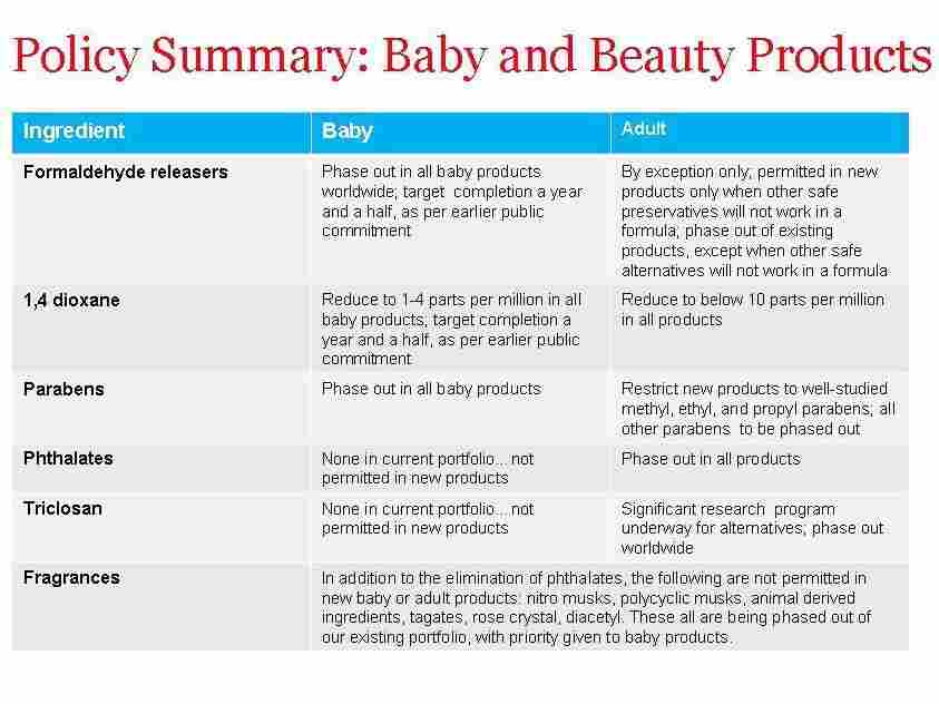 Johnson & Johnson summarizes its stance on controversial chemicals inside some of its consumer products.