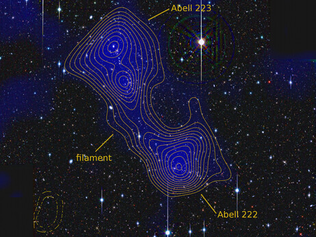 A tenuous thread of dark matter is seen connecting the galaxy clusters Abell 222 and 223. A tenuous thread of dark matter is seen connecting the galaxy clusters Abell 222 and 223.