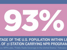 Reason #93 to Love NPR Reason #93 to Love NPR