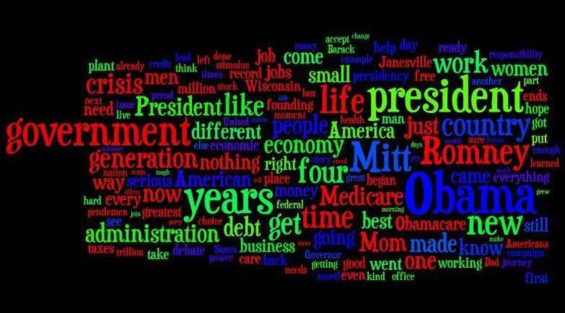 A word cloud of Rep. Paul Ryan's acceptance speech at the 2012 Republican National Convention.