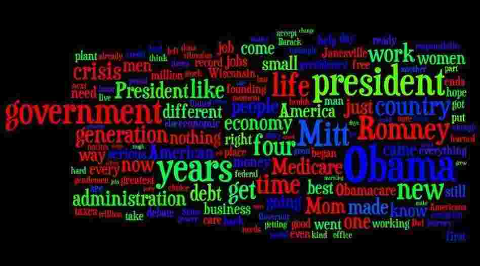 A word cloud of Rep. Paul Ryan's acceptance speech at the 2012 Republican National Convention.