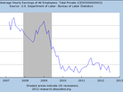earnings earnings