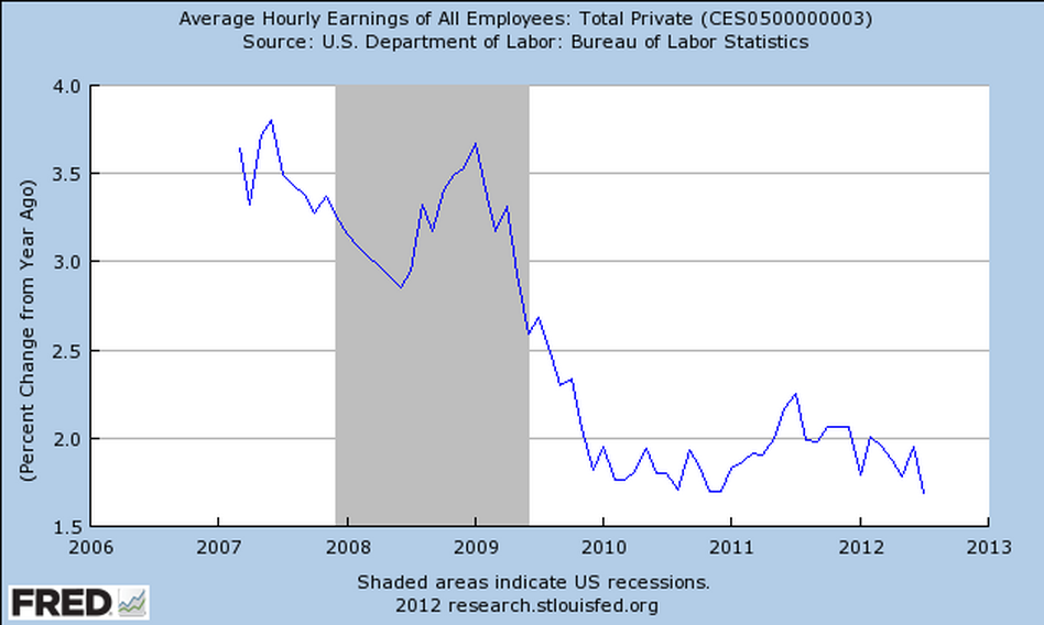 earnings