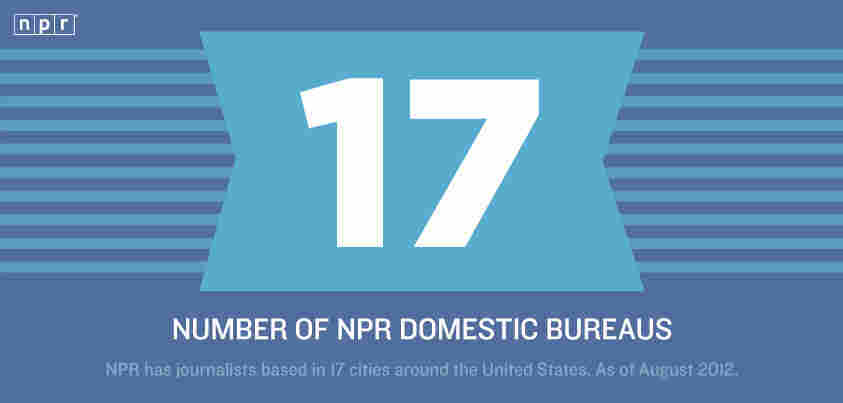 NPR has 17 domestic bureaus. NPR has 17 domestic bureaus.