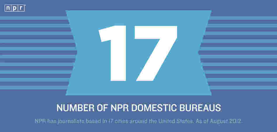 NPR has 17 domestic bureaus. NPR has 17 domestic bureaus.