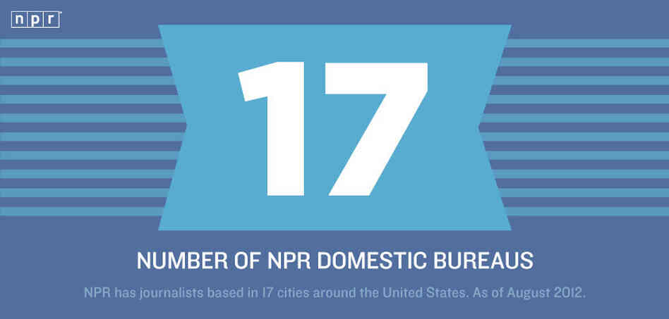 NPR has 17 domestic bureaus. NPR has 17 domestic bureaus.