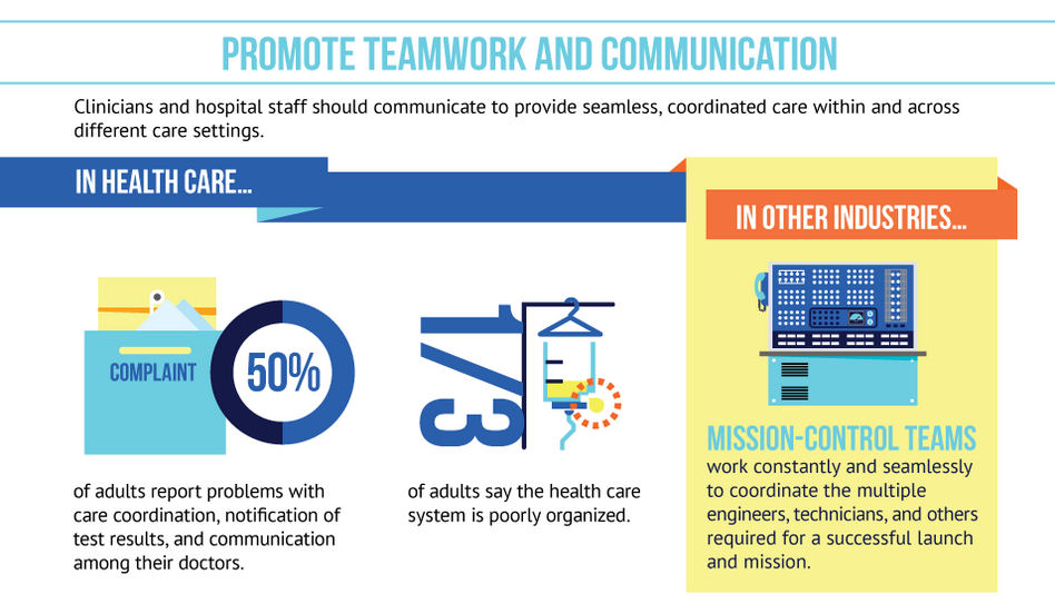 Complaints about disorganized health care are rampant.