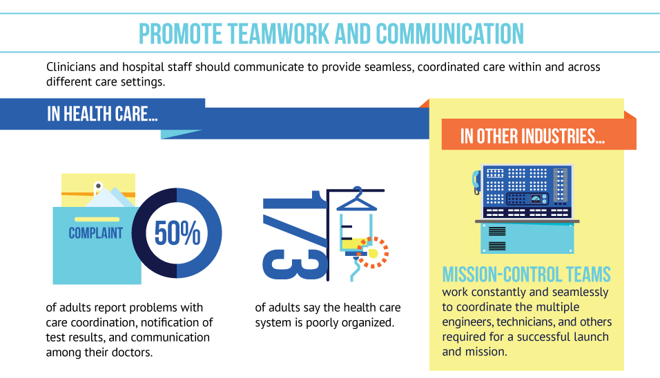 Complaints about disorganized health care are rampant.