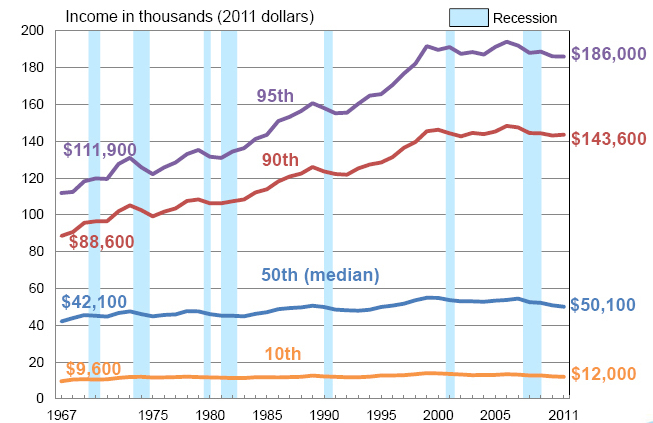 More Jobs, Smaller Paychecks