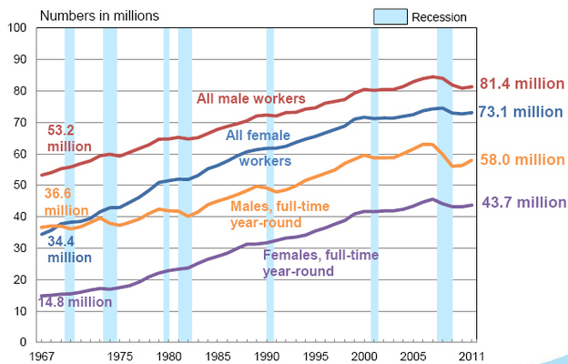 Total workers