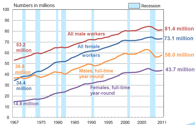 Total workers