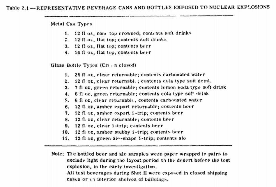 List of beverages.