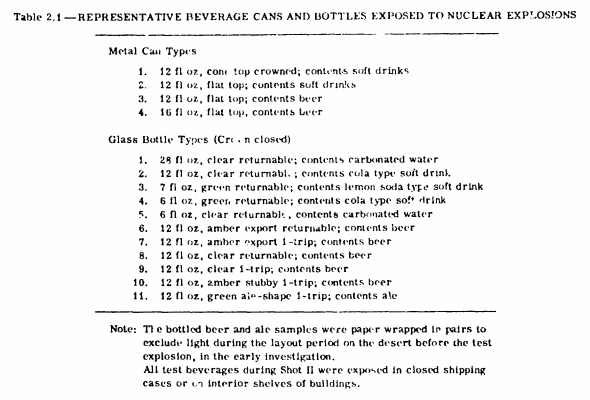 List of beverages.