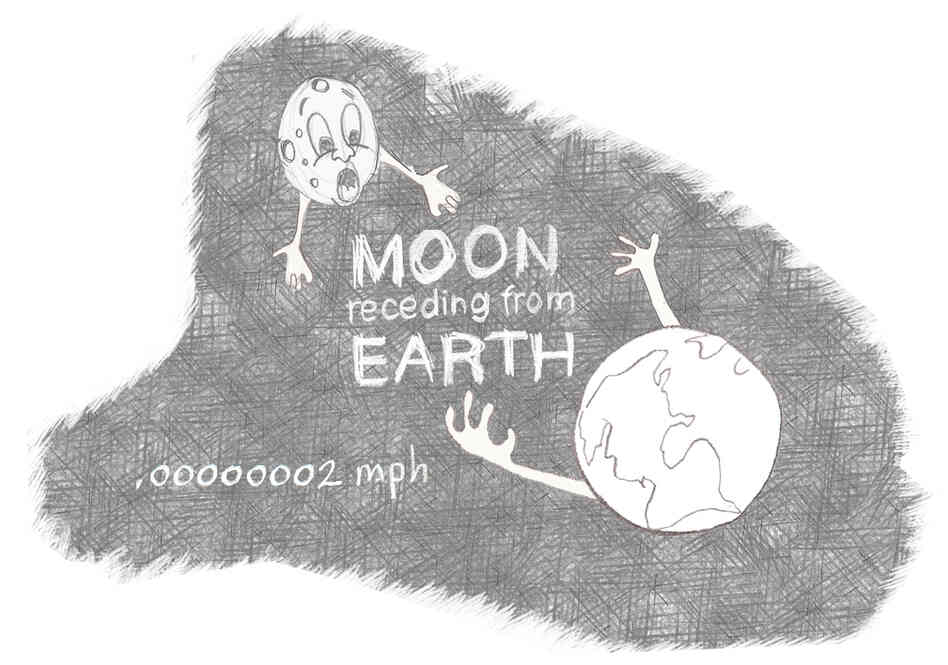 Moon receding from Earth. Moon receding from Earth.