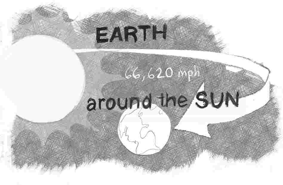 Earth orbiting the sun. Earth orbiting the sun.