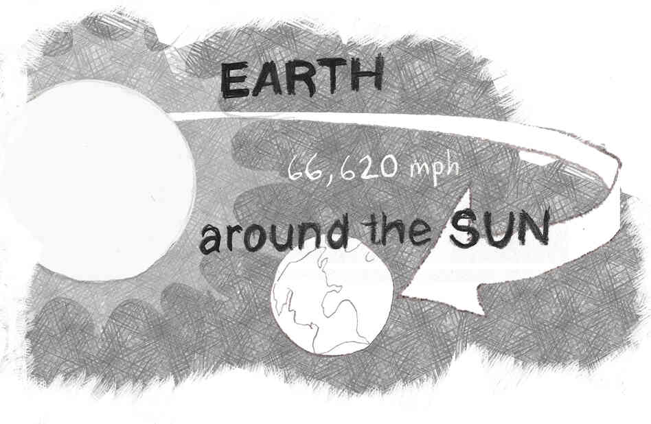 Earth orbiting the sun. Earth orbiting the sun.