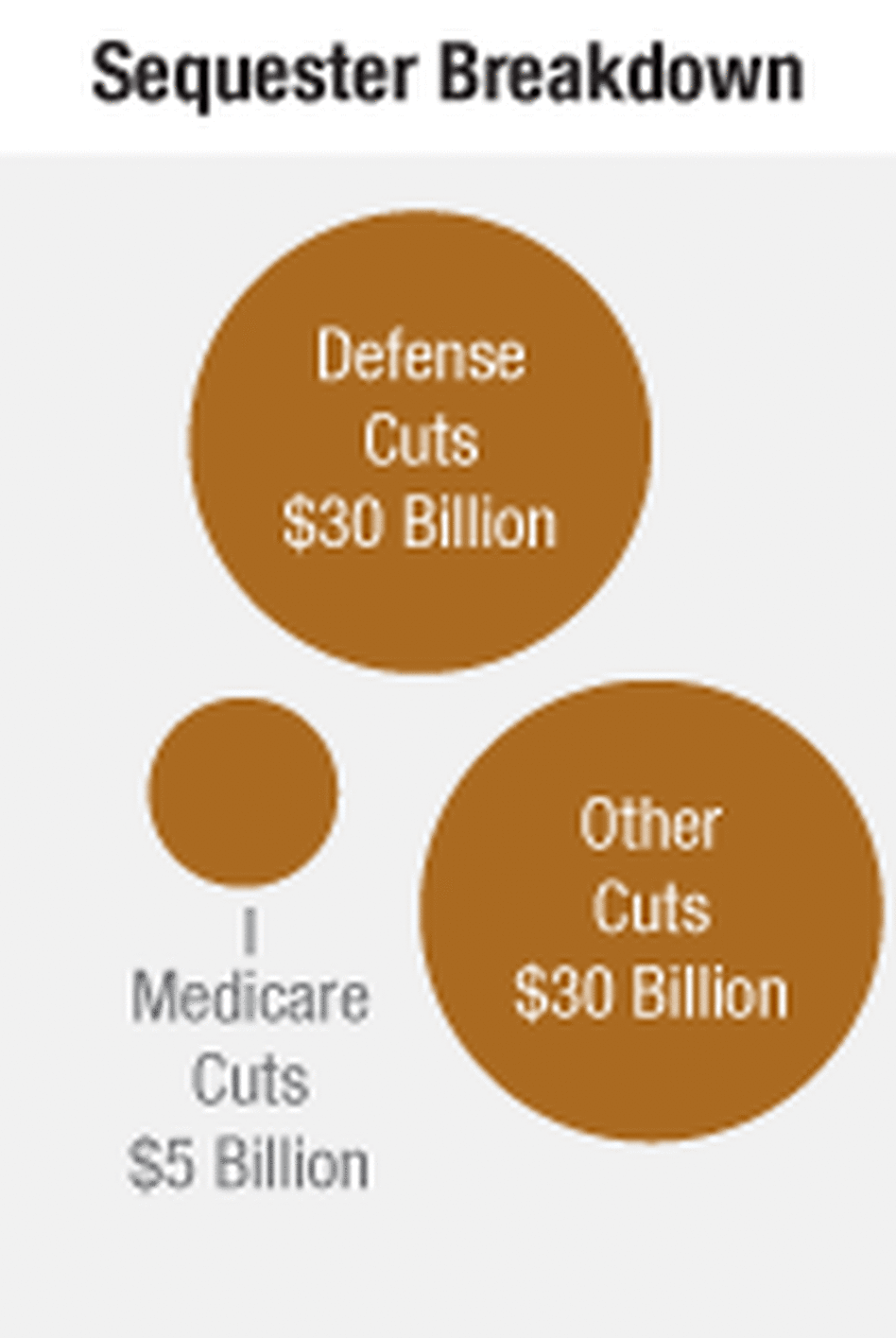 Sequester - small Sequester - small