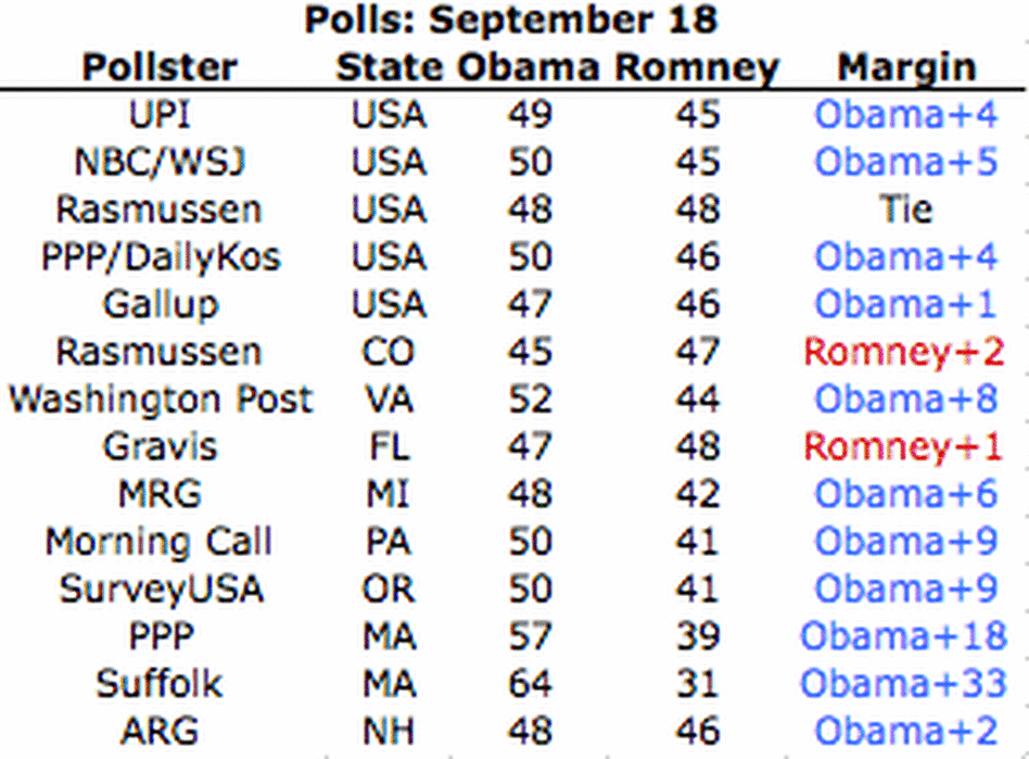 Poll numbers Poll numbers